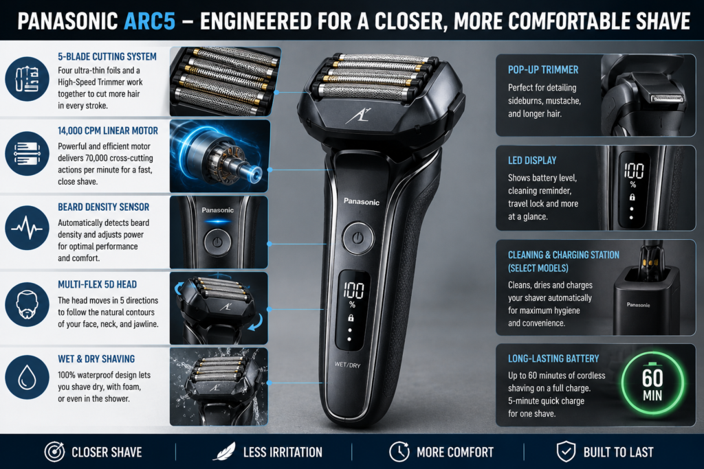 Panasonic arc5